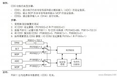 西门子变频器430模拟量输入通道切换设置