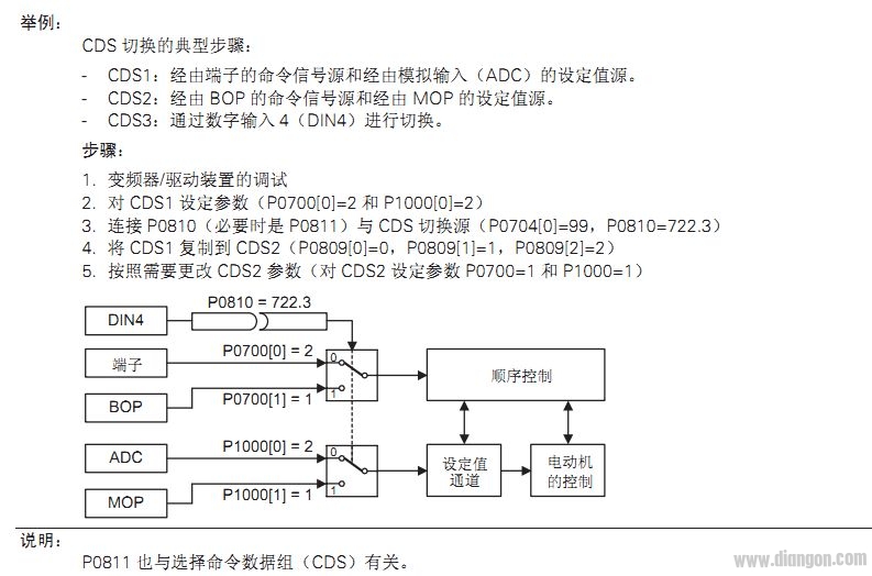 西门子变频器430模拟量输入通道切换设置