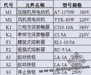 电路图的基本特征和主要用途