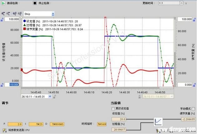 Step7 Professional V11的PID调试功能