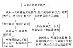 万能式断路器跳闸，重新合闸失败故障的检查步骤和方法