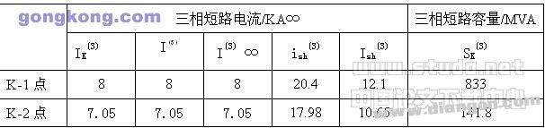 工厂供电的设计