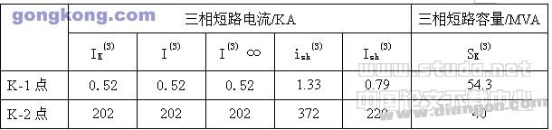 工厂供电的设计