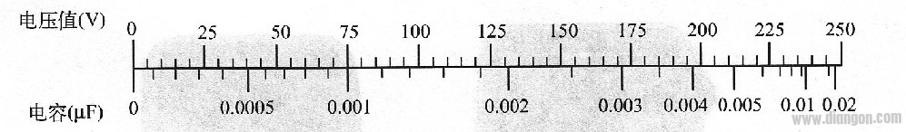 机械式和数字万用表怎么测电容