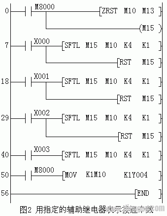 三菱PLC四选一程序的编制方法