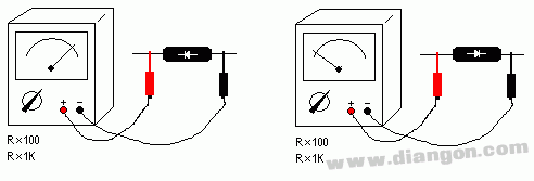 晶体二极管的极性与好坏的判别方法