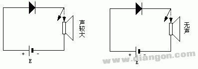 晶体二极管的极性与好坏的判别方法