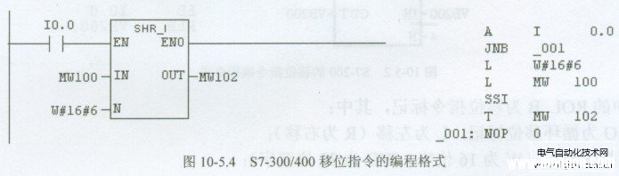 西门子S7-300/400 PLC位移指令编程