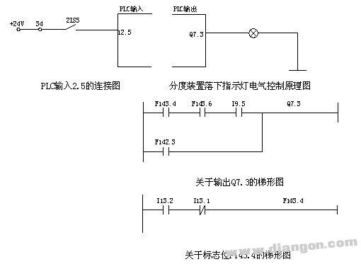 数控机床常用的故障诊断方法