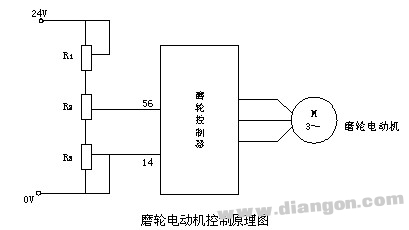 数控机床常用的故障诊断方法