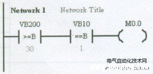 西门子PLC功能指令的编程