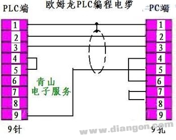 最全的PLC通讯电缆编程电缆自制详解(图)