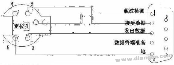 最全的PLC通讯电缆编程电缆自制详解(图)