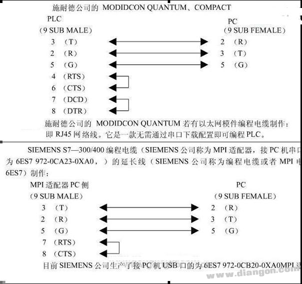 最全的PLC通讯电缆编程电缆自制详解(图)