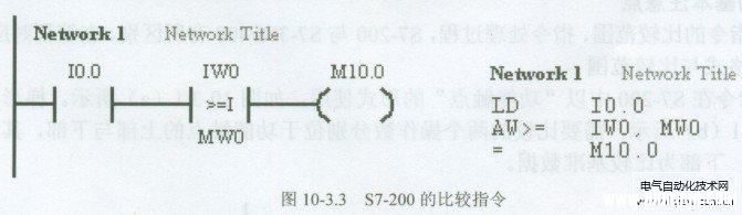 西门子PLC比较指令编程的基本注意点