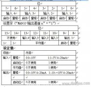 欧姆龙CPM1A-MAD02-CH的参数应该怎么设置？