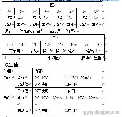 欧姆龙CPM1A-MAD02-CH的参数应该怎么设置？