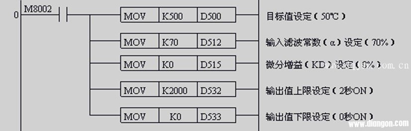 三菱plc和fx2n-4ad-tc实现pid闭环控制系统的学习