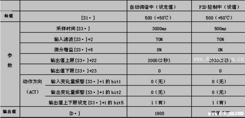 三菱plc和fx2n-4ad-tc实现pid闭环控制系统的学习