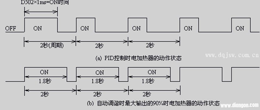 三菱plc和fx2n-4ad-tc实现pid闭环控制系统的学习