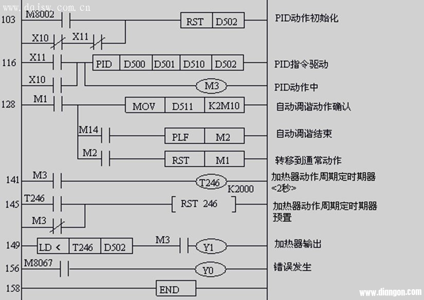 三菱plc和fx2n-4ad-tc实现pid闭环控制系统的学习