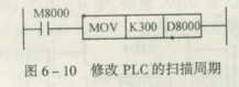 三菱PLC警戒时钟指令