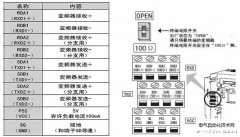 三菱PLC与三菱变频器ModbusRTU协议通讯应用