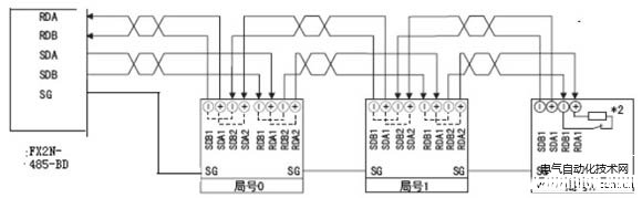 三菱PLC与三菱变频器ModbusRTU协议通讯应用