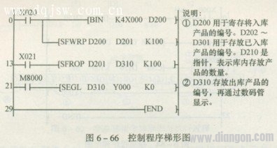 三菱PLC先入先出(FIFO)读出指令