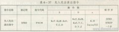 三菱PLC先入先出(FIFO)读出指令