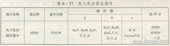 三菱PLC先入先出(FIFO)读出指令