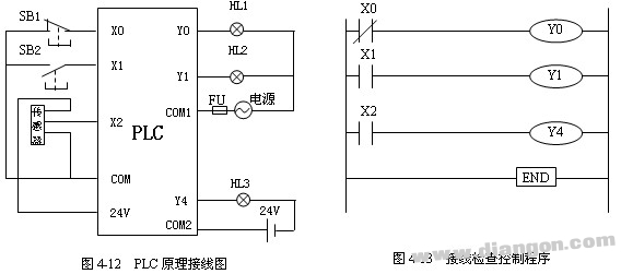 三菱PLC的外部接线所用工具