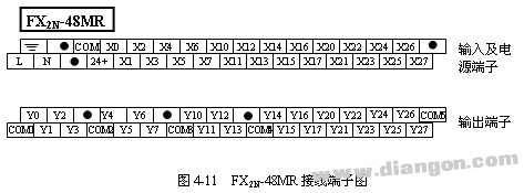 三菱PLC的外部接线所用工具