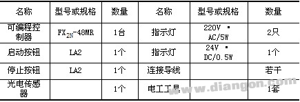 三菱PLC的外部接线所用工具