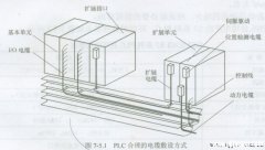 PLC的安装布线