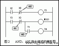 三菱PLC基本指令使用