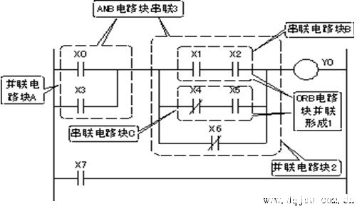 三菱PLC基本指令使用