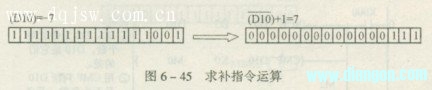 三菱PLC的求补指令