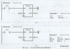 西门子S7-200 PLC左移、右移指令编程