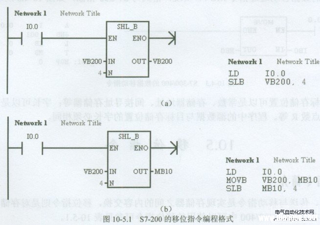 西门子S7-200 PLC左移、右移指令编程