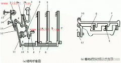 热继电器图_热继电器结构示意图