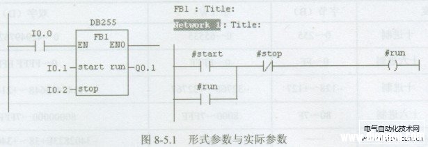 西门子PLC的数据类型