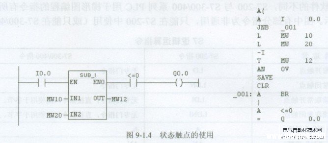 西门子PLC的特殊的触点与线圈说明