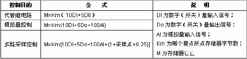 PLC可编程逻辑器件的合理选择方法