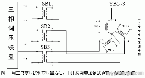 电力电容器差电压及零序电压保护试验方法的探讨