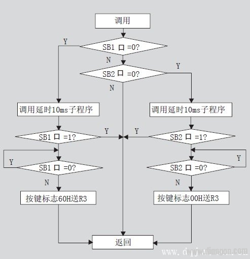 8051单片机模块化编程技巧