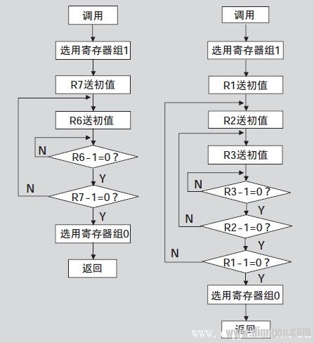 8051单片机模块化编程技巧