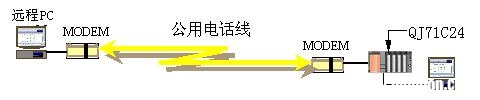 使用三菱模块QJ71C24 Callback功能步骤 使用三菱模块QJ71C24 Callback功能步骤