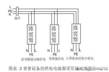 机床电气控制柜接线的注意事项