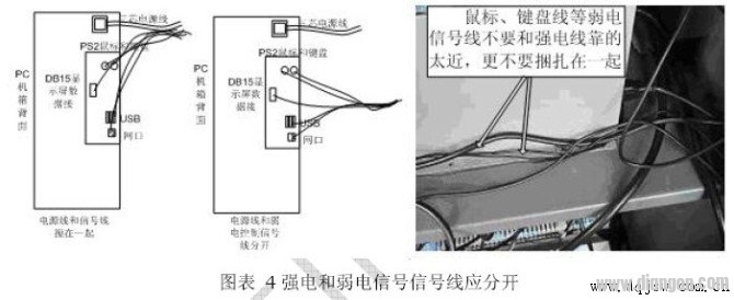 机床电气控制柜接线的注意事项